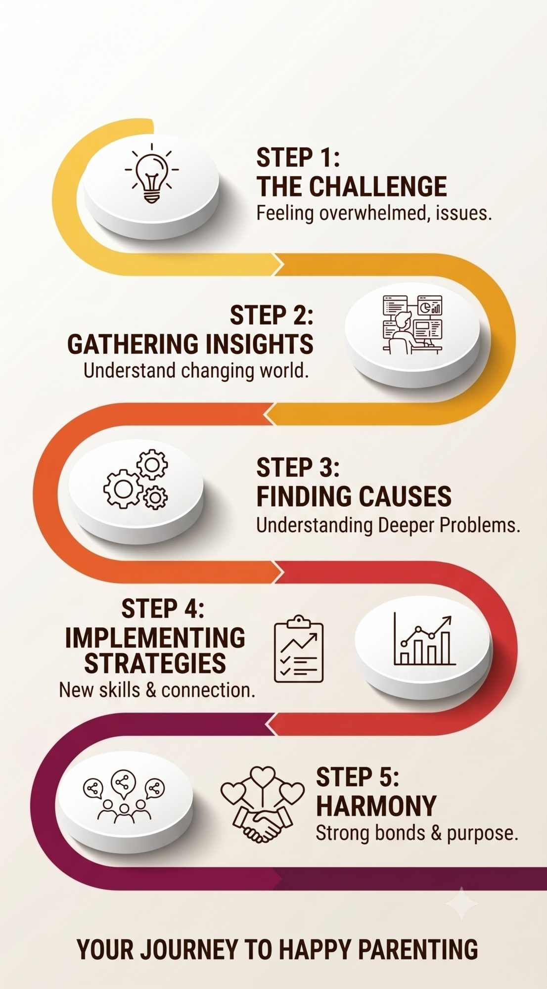 The parenting journey map — an overview of the Toolkit's step-by-step framework